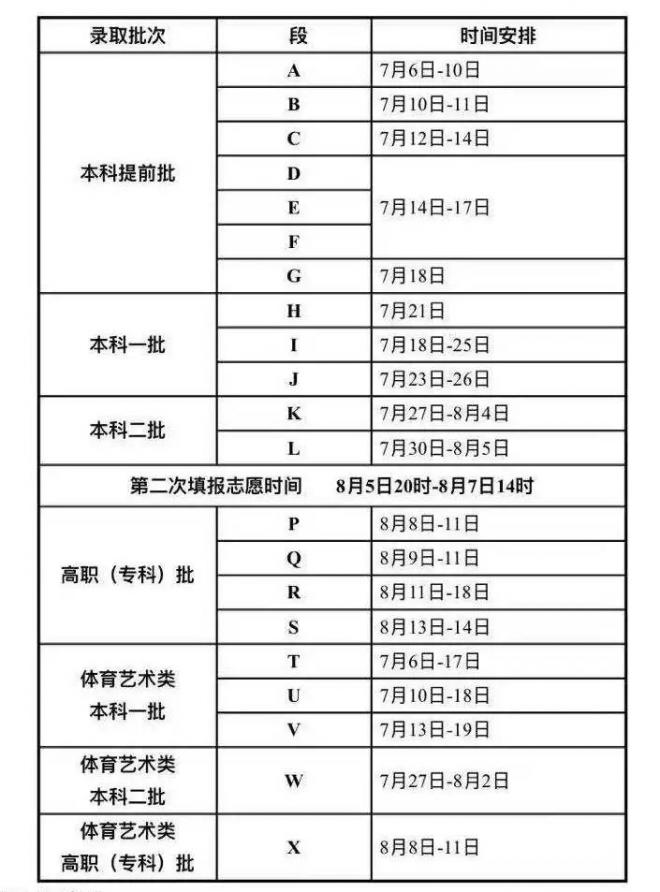 2021年甘肃高考一本一批征集志愿填报时间规则和补录大学名单缺额计划