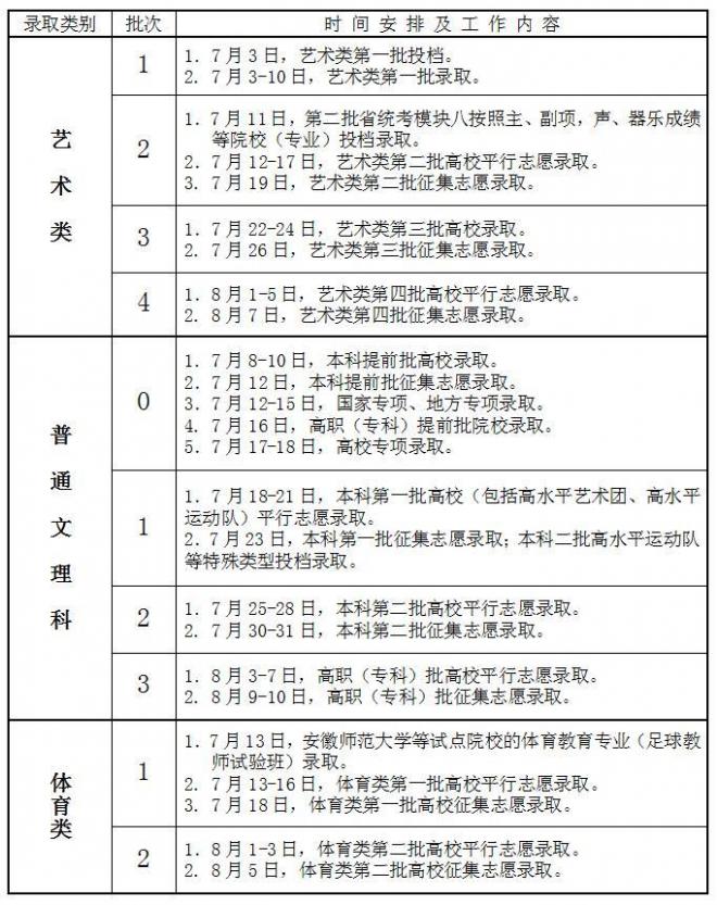 2021安徽高考提前批录取结束及结果查询 共录取32606人