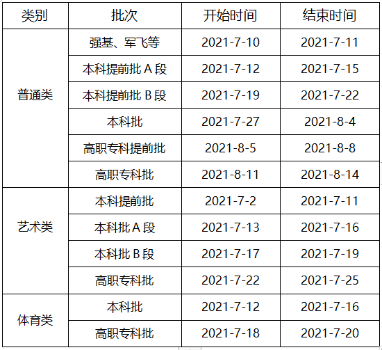 2021年重庆高考录取批次进行