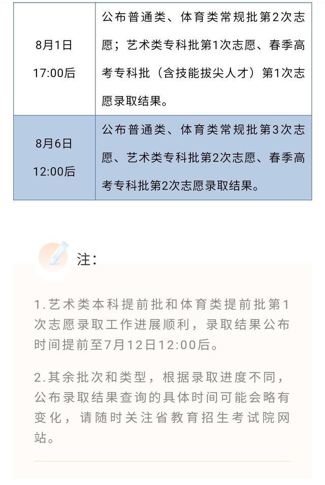 2021年山东普通高校招生录取结果查询方式及查询时间