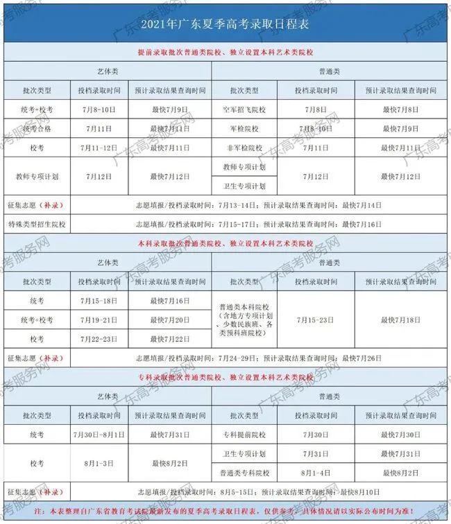 2021年广东高考各批次录取结果查询时间