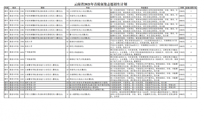 2021年云南普通高校招生首轮征集志愿时间安排及成绩要求