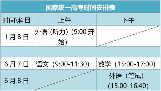 2021全国高考各科目时间安排 全国高考从几号开始