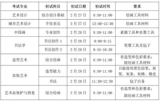 2021年中央美术学院发布本科招生章程