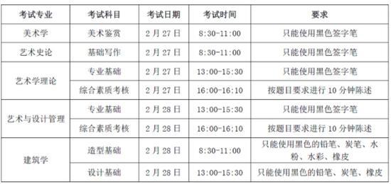 2021年中央美术学院发布本科招生章程