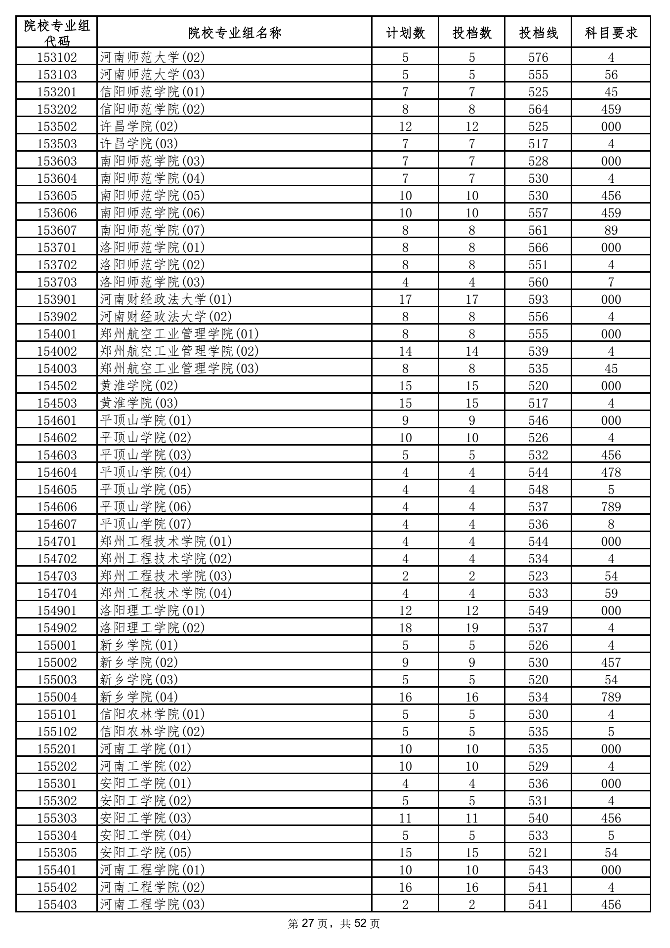 2021年海南高招录取本科普通批投档分数线