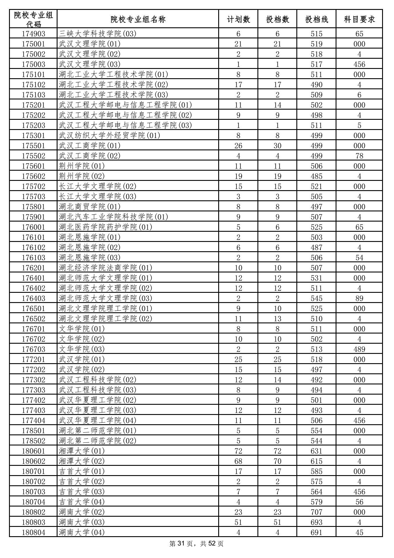 2021年海南高招录取本科普通批投档分数线