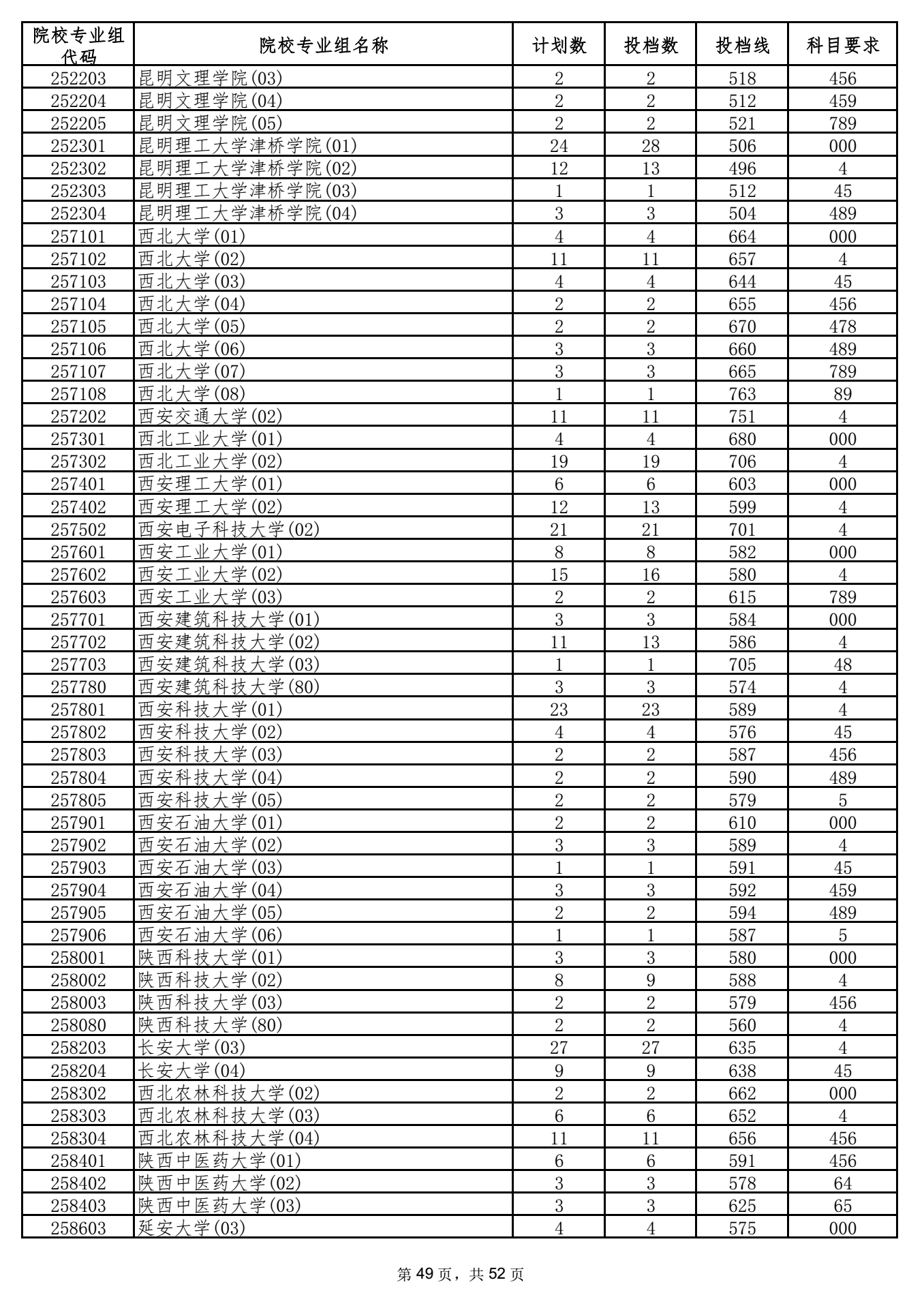 2021年海南高招录取本科普通批投档分数线