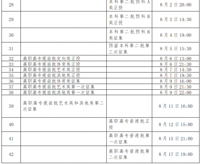 2021年广西高考一本一批征集志愿填报时间规则和补录大学名单缺额计划