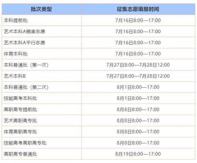 2021年湖北高考提前批征集志愿填报时间规则和补录大学名单缺额计划