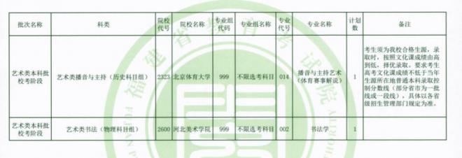 2021年福建艺术类本科批校考阶段征求志愿填报时间：7月28日