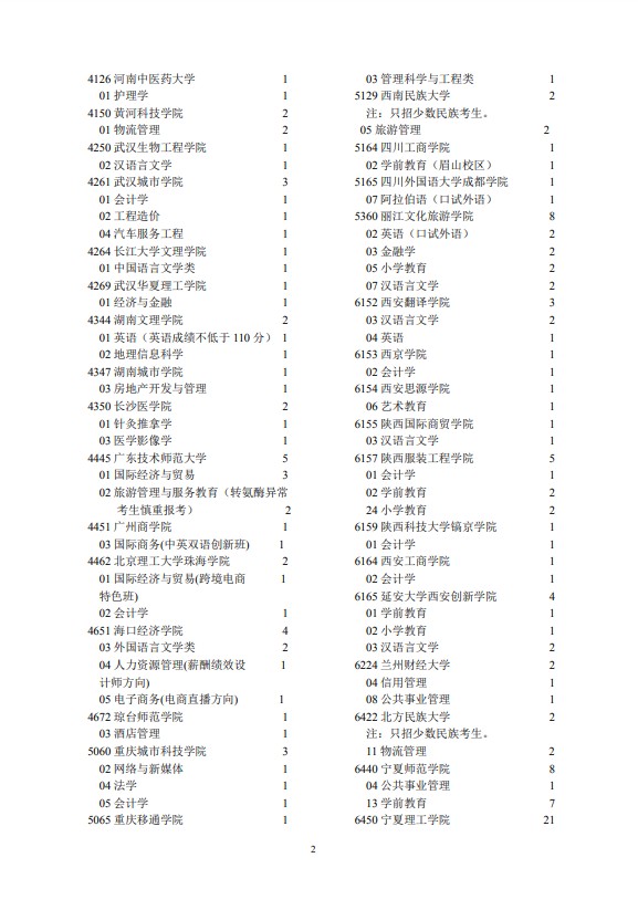 2021年宁夏普通高校招生第二批本科院校征集志愿通告