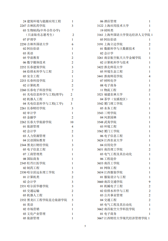 2021年宁夏普通高校招生第二批本科院校征集志愿通告