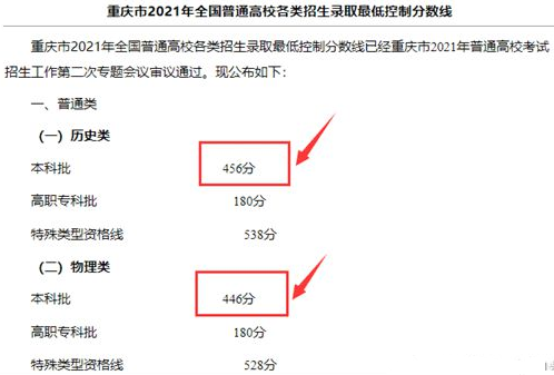 2021年重庆高考录取时间日历安排表 录取结果通知书时间表公布