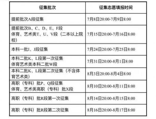 2021年甘肃二本填报征集志愿录取时间安排及录取通知书发放时间