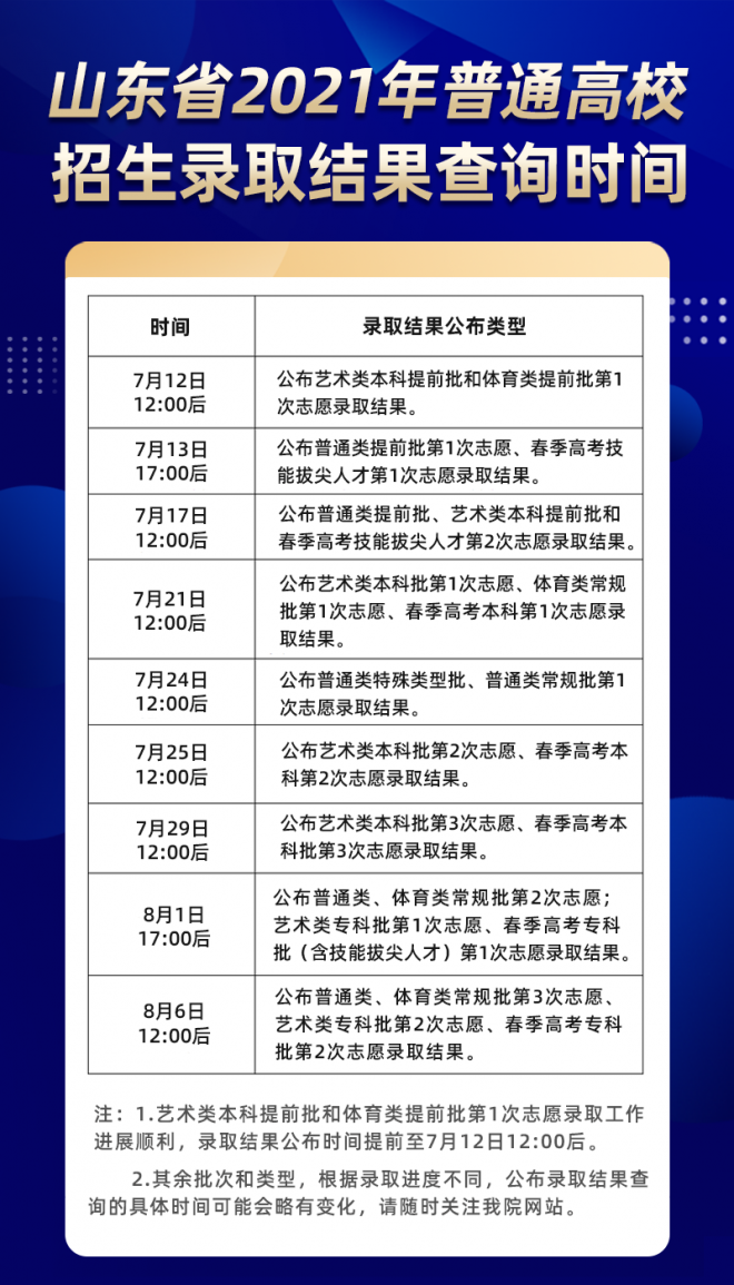 2021年山东高职专科录取结果查询时间,山东专科录取通知书发放时间什么时候到达