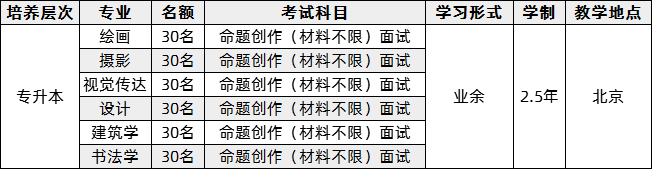 ​2020年中央美术学院成人高考招生专业和报考条件