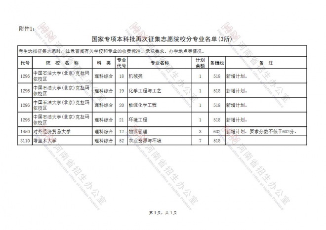 2021年河南高考填报志愿时间安排征集志愿补录及注意事项