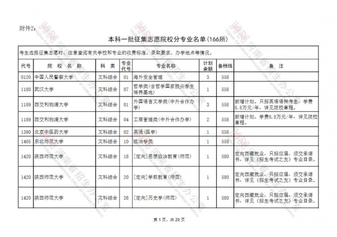 2021年河南高考填报志愿时间安排征集志愿补录及注意事项