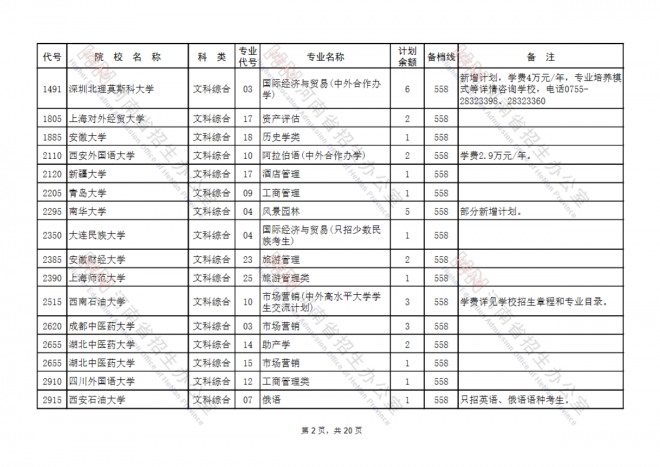 2021年河南高考填报志愿时间安排征集志愿补录及注意事项