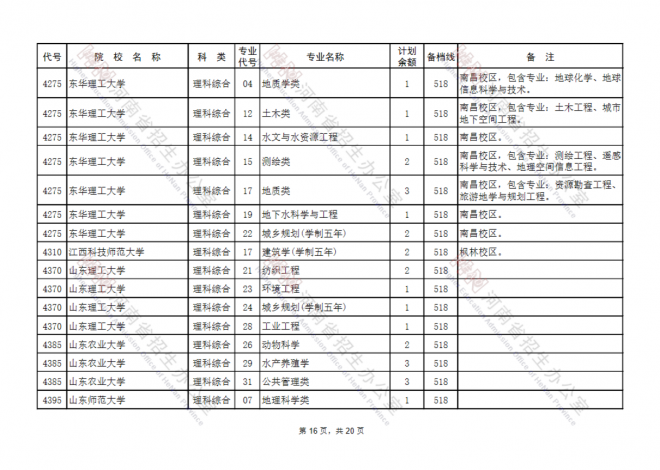 2021年河南高考填报志愿时间安排征集志愿补录及注意事项