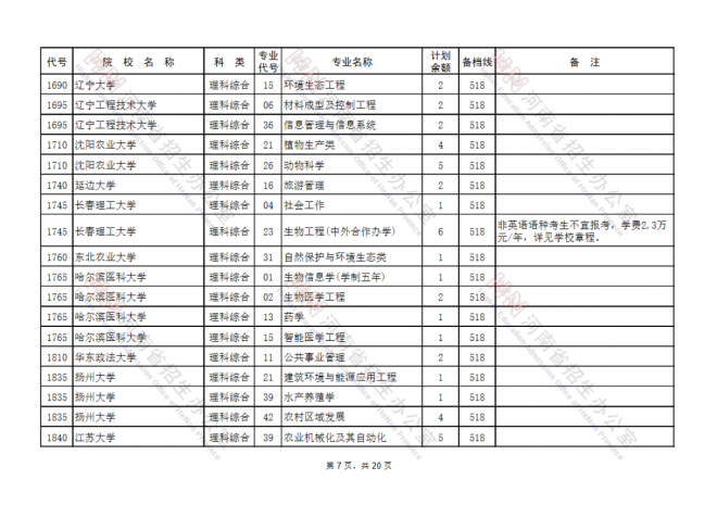 2021年河南高考填报志愿时间安排征集志愿补录及注意事项