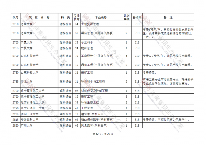 2021年河南高考填报志愿时间安排征集志愿补录及注意事项