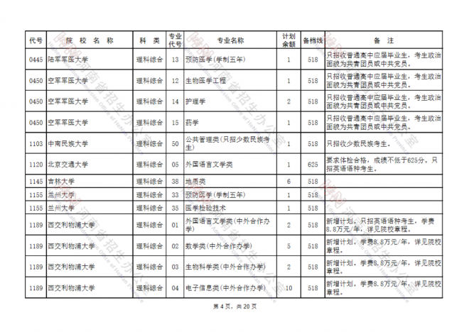 2021年河南高考填报志愿时间安排征集志愿补录及注意事项