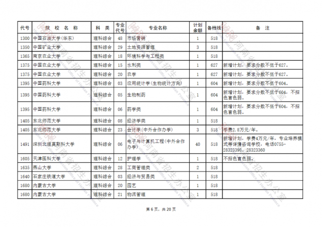 2021年河南高考填报志愿时间安排征集志愿补录及注意事项