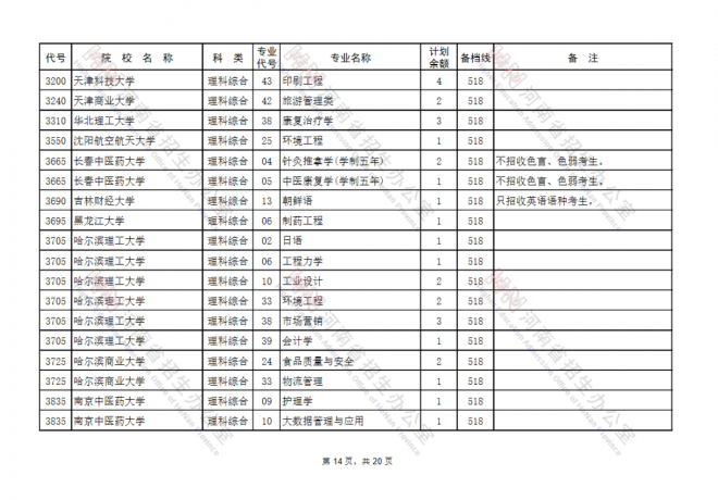 2021年河南高考填报志愿时间安排征集志愿补录及注意事项