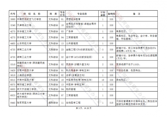 2021年河南高考填报志愿时间安排征集志愿补录及注意事项