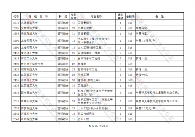 2021年河南高考填报志愿时间安排征集志愿补录及注意事项