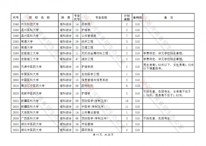 2021年河南高考填报志愿时间安排征集志愿补录及注意事项