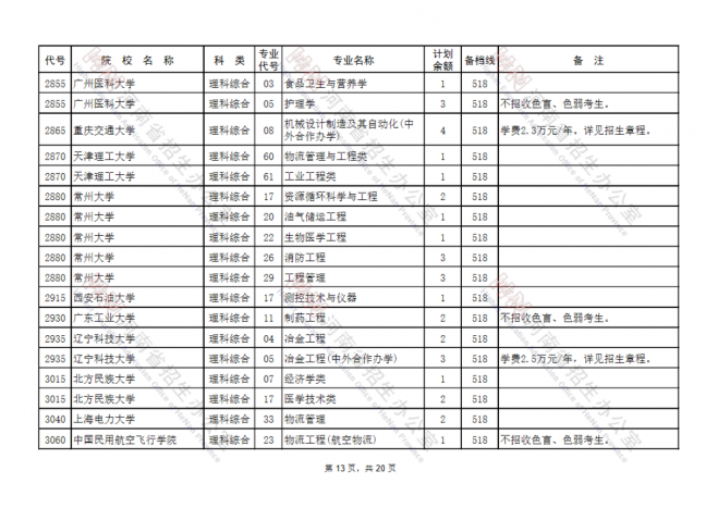 2021年河南高考填报志愿时间安排征集志愿补录及注意事项