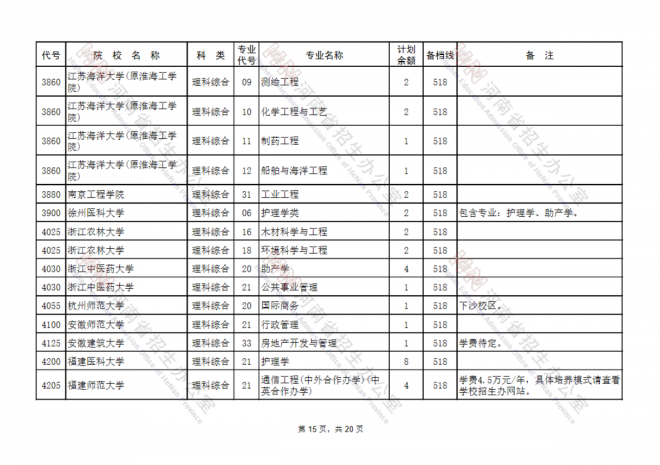 2021年河南高考填报志愿时间安排征集志愿补录及注意事项