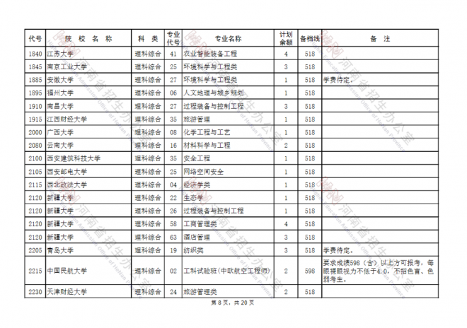 2021年河南高考填报志愿时间安排征集志愿补录及注意事项