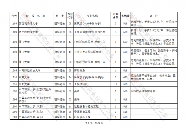 2021年河南高考填报志愿时间安排征集志愿补录及注意事项