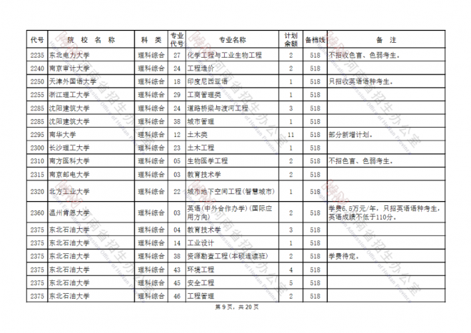 2021年河南高考填报志愿时间安排征集志愿补录及注意事项