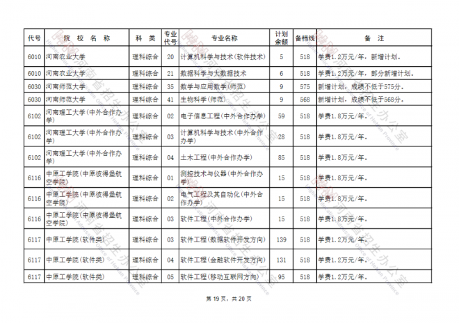 2021年河南高考填报志愿时间安排征集志愿补录及注意事项