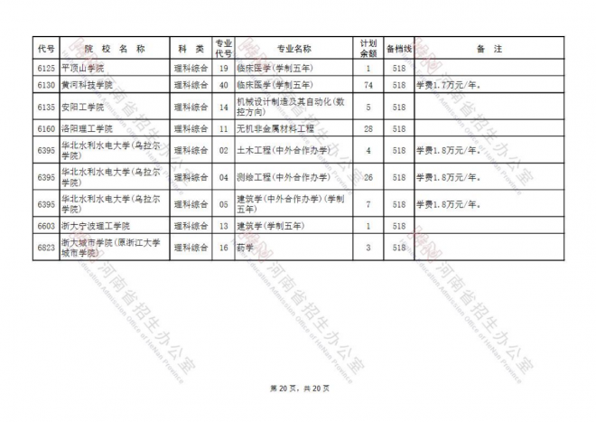 2021年河南高考填报志愿时间安排征集志愿补录及注意事项