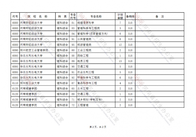 2021年河南高考填报志愿时间安排征集志愿补录及注意事项