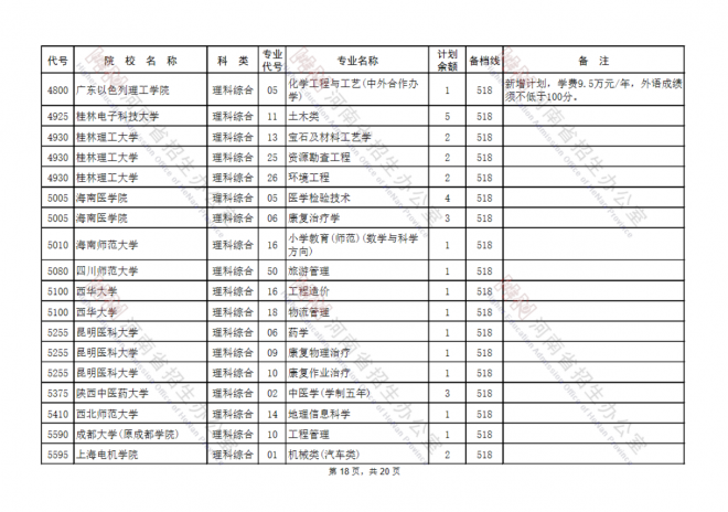 2021年河南高考填报志愿时间安排征集志愿补录及注意事项