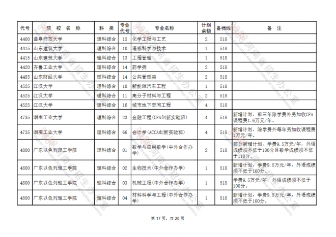 2021年河南高考填报志愿时间安排征集志愿补录及注意事项