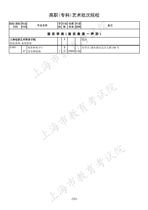 2021年上海市普通高校招生专科阶段招生计划