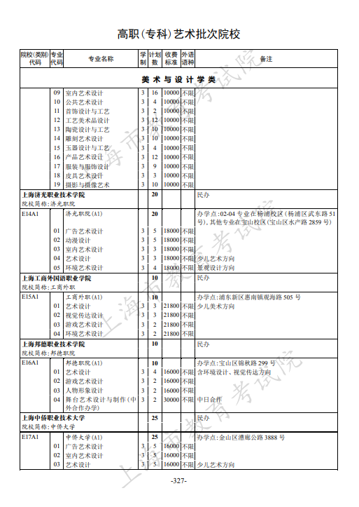 2021年上海市普通高校招生专科阶段招生计划