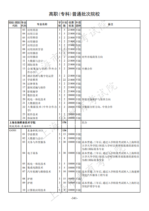 2021年上海市普通高校招生专科阶段招生计划