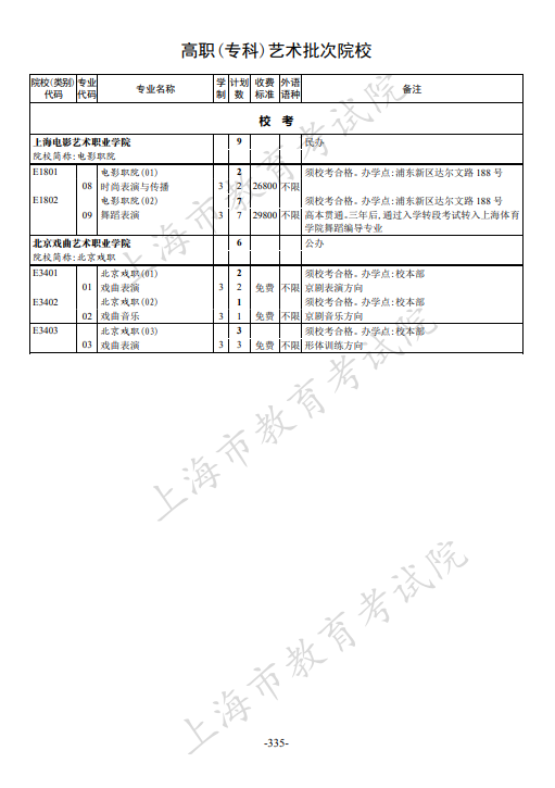 2021年上海市普通高校招生专科阶段招生计划