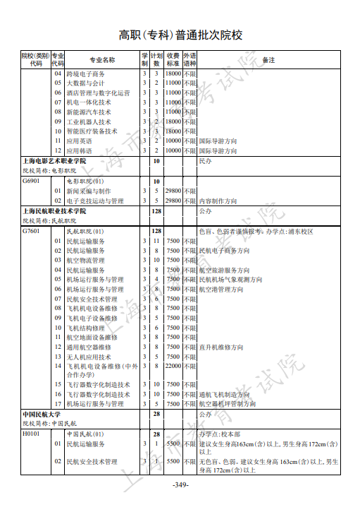 2021年上海市普通高校招生专科阶段招生计划