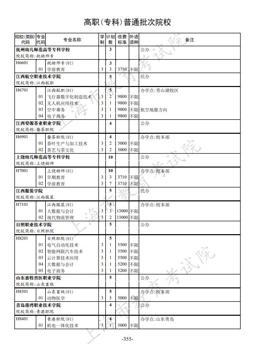 2021年上海市普通高校招生专科阶段招生计划