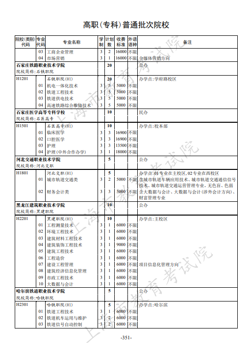 2021年上海市普通高校招生专科阶段招生计划